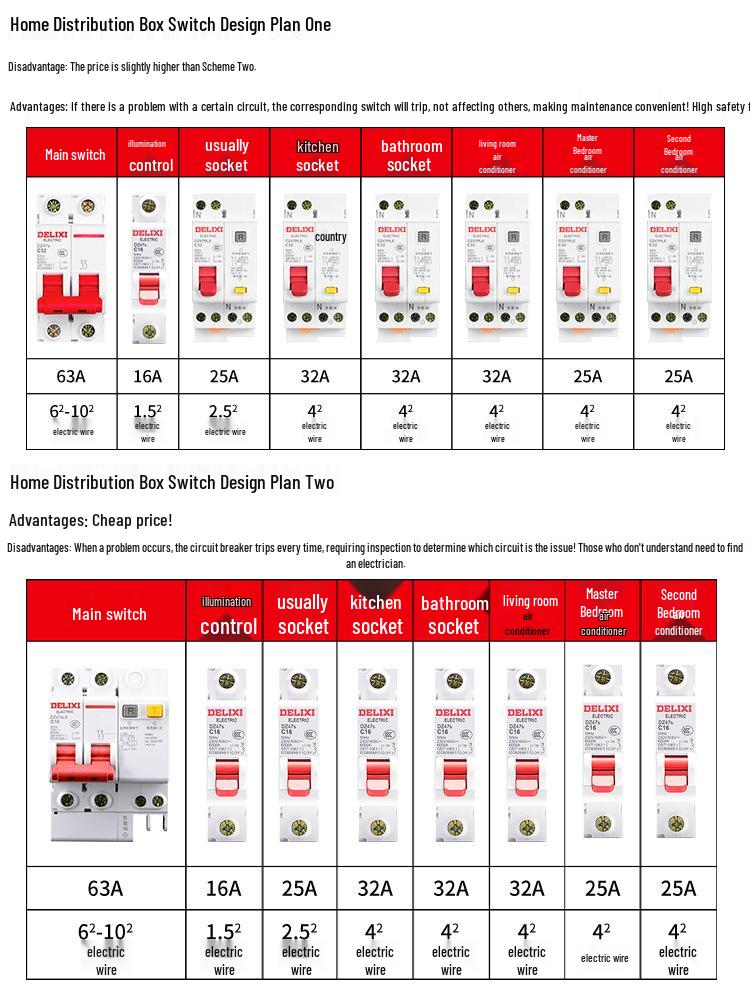 Delixi Air Circuit Breaker: 1P, 2P, 3P, 4P Options for Household and Three-Phase Systems (25A, 32A, 40A, 63A)