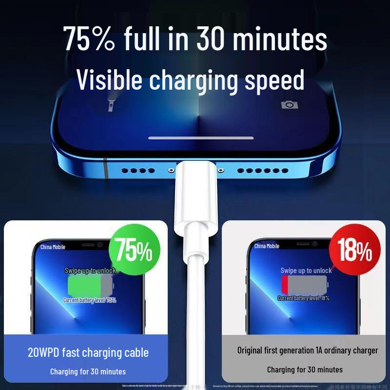 PD20W 17W Dual USB-C Fast Charging Cable for iPhone 15/16