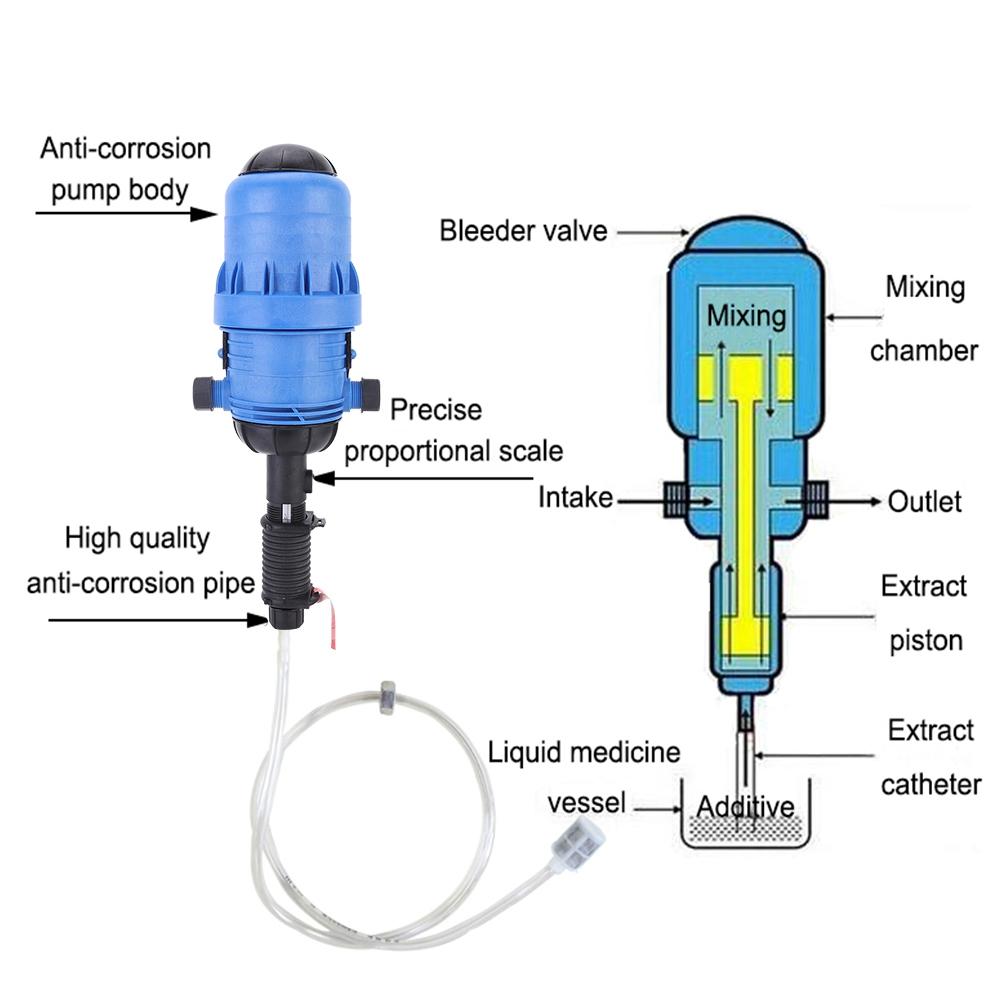 0.4percent -4percent  Livestock Farming Chemical Fertilizer Injector Dispenser Proportioner Dosing Pump
