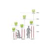 Muratec KDS Telescopic Multi-Rod EMR-375