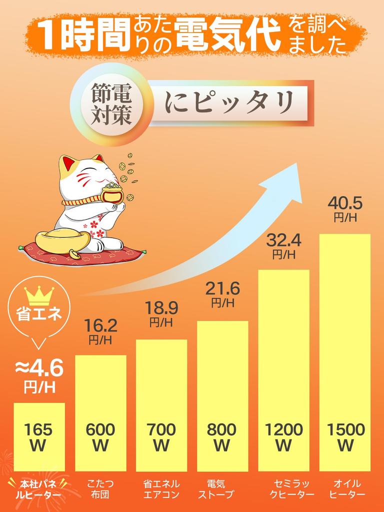 High Temperature DRAWWIND Panel Far Infrared Desk Foldable Foot Energy 5 Level Temperature 6 Level Time Timer Overheating Automatic Fall Cold Electric