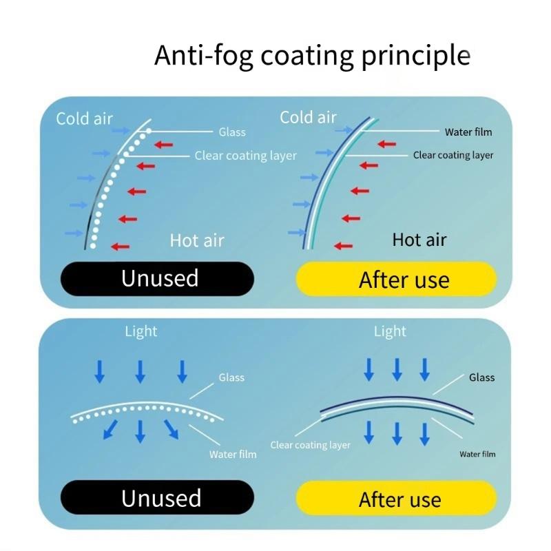 Anti Fog Coating Car Windshield Treatments 70ml for Automotive Glass & Helmets Visors Ensures Clear View In Wet Weather