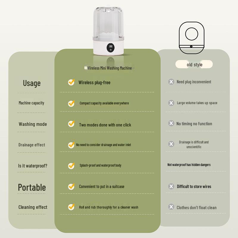 Best-Selling Portable Mini Washing Machine for Underwear and Socks - Wireless, Large Capacity, Fully Automatic
