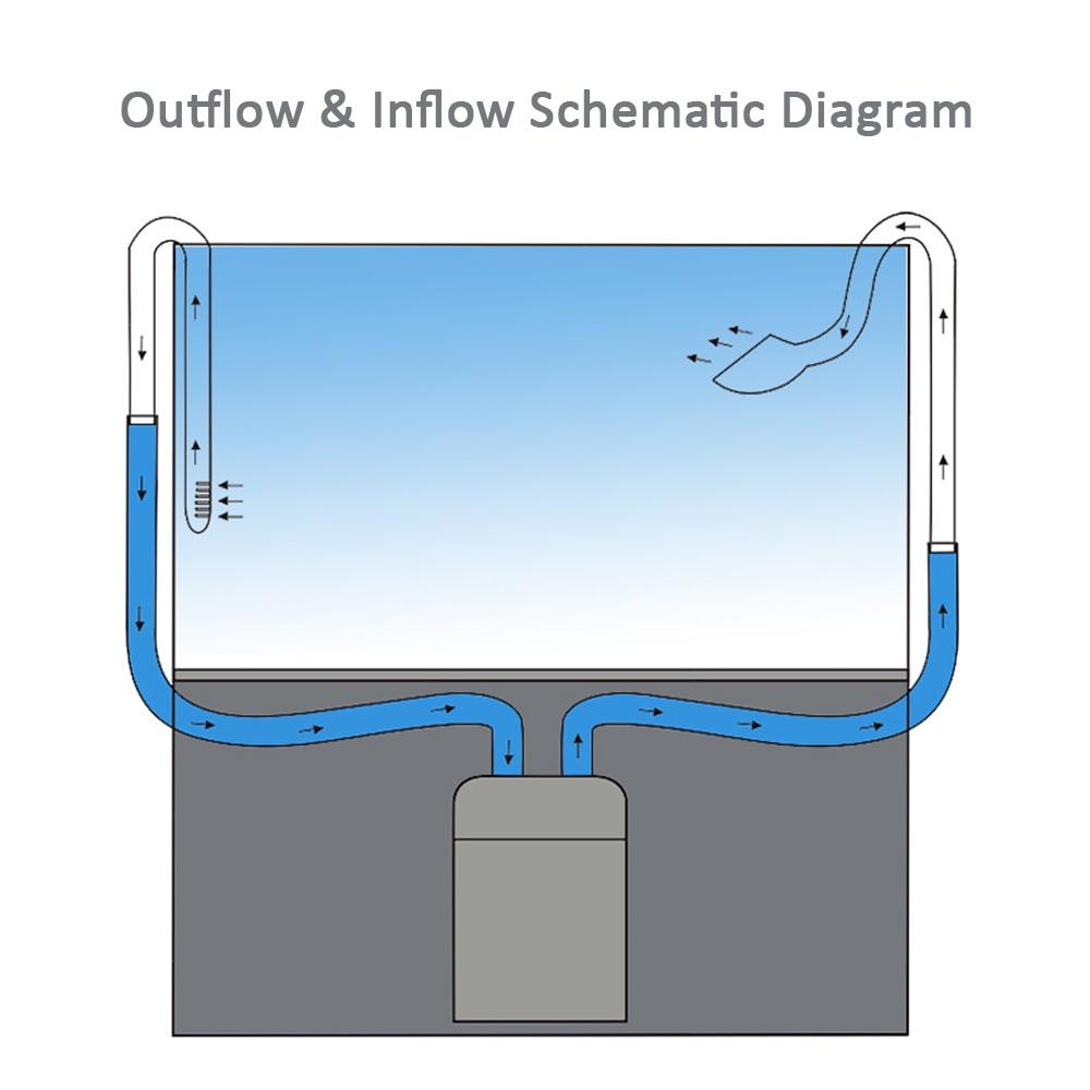 Glass Transparent Tube Inflow For Plants Aquarium Canister Filter U ...