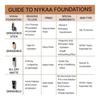 Nykaa SKINgenius Sculpting & Hydrating Foundation - Pure Ivory 01