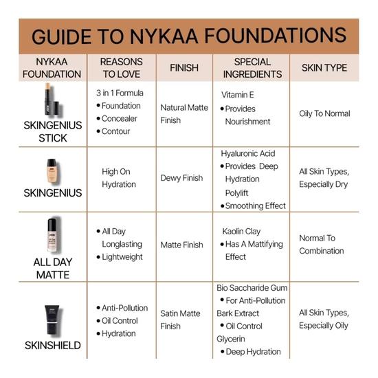 Nykaa SKINgenius Sculpting & Hydrating Foundation - Pure Ivory 01