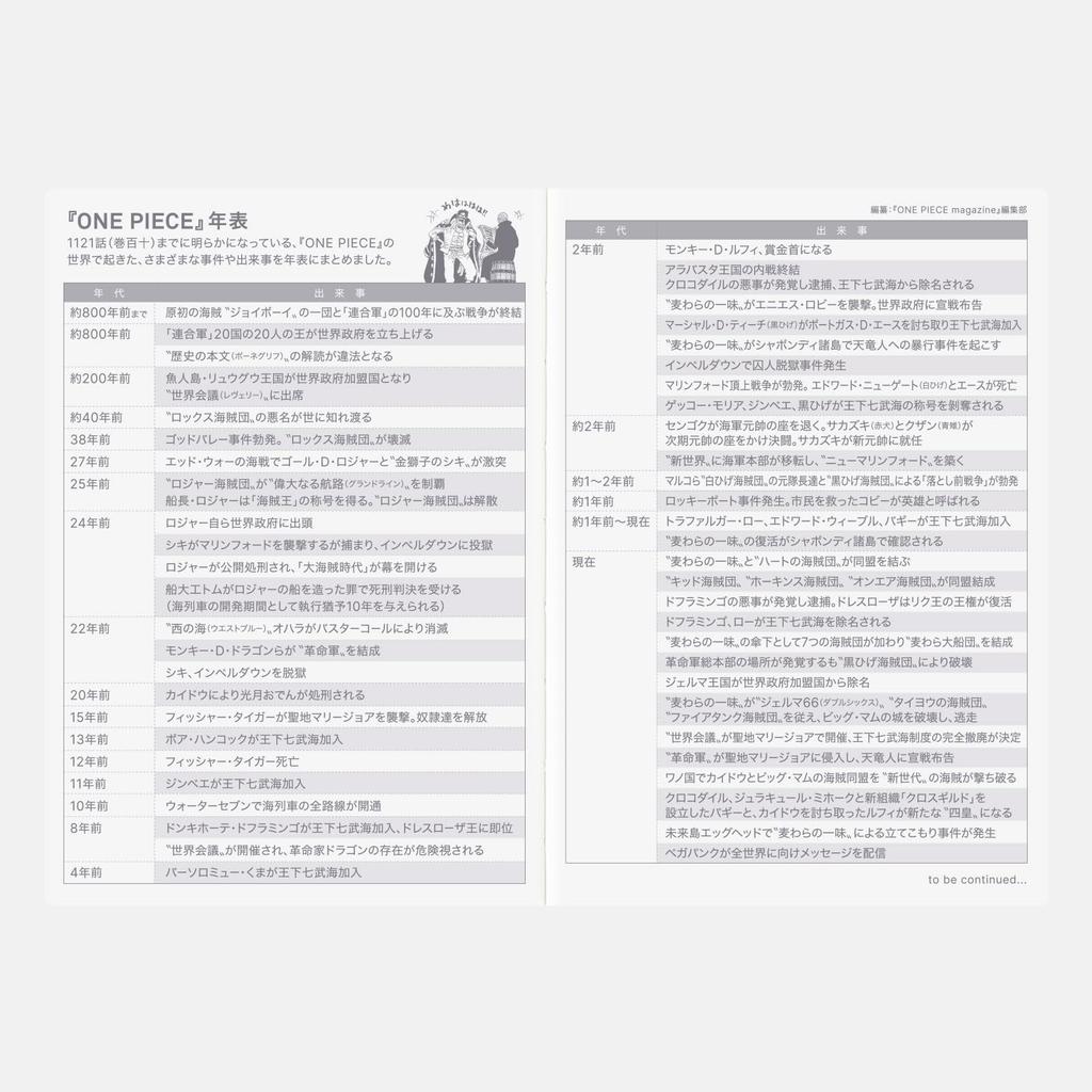 Hobonichi Techo 2026 Original One Piece 1 Page Per Day January Monday [A6 / (Special Edition) / / Start]