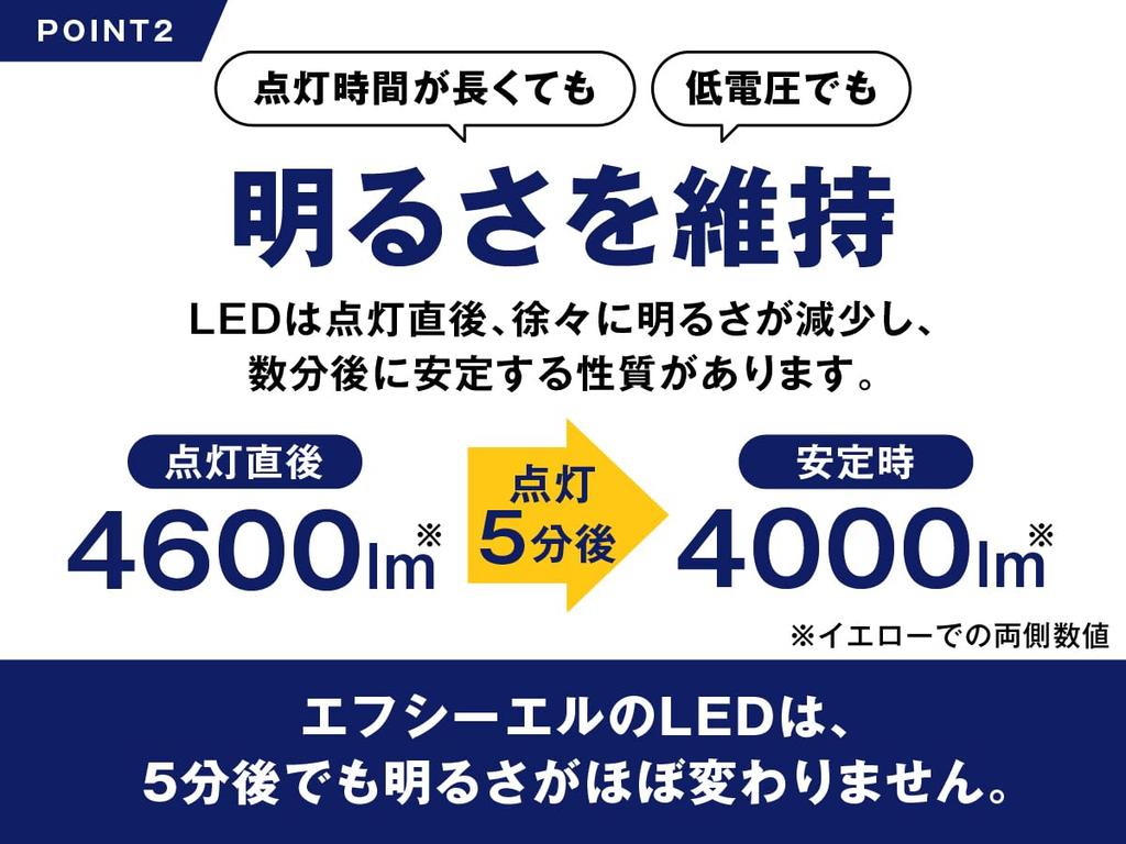 Fcl. PSX26W HiAce 200 Series LED Fog Lamp, 2-Color Changing, Yellow, Frosty Blue, Road