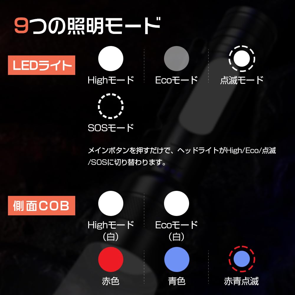 Powerful Flashlight for Disaster Preparedness Lumens with COB Work Handheld Light with 9 Dimming USB IP56 Waterproof and Large Powerful High SOS