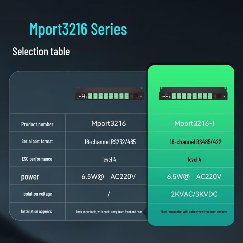 Maiwei 8-Port Industrial Serial to Ethernet Server
