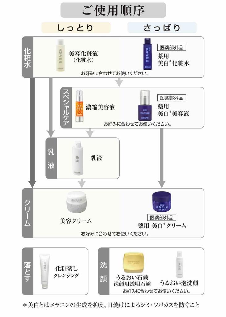 Hashikata Cosmetics Beauty Cream 30g x 6