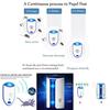 Electronic Mouse Ultrasonic Insect Roach Ant Spider Flea Repellent Mosquito Tool