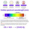 LED Grow Lights for Indoor Plants Full Spectrum Veg Bloom 3 Modes 8H/12H/16H Timer Remote Control