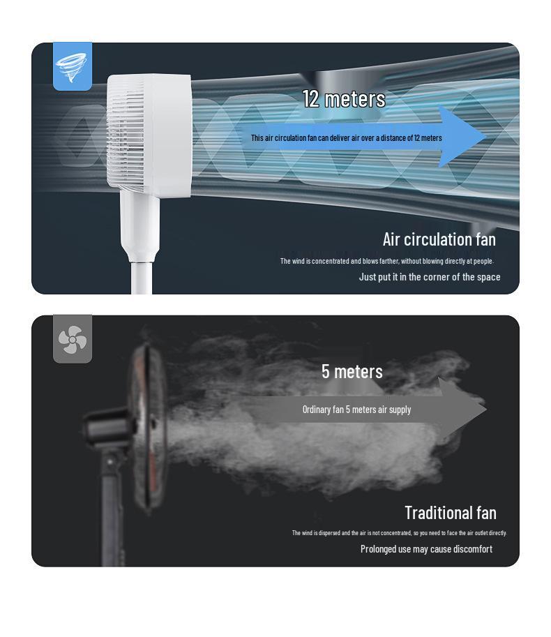 Smart Remote-Controlled Oscillating Electric Fan: Low Noise Floor & Table Air Circulation Fan