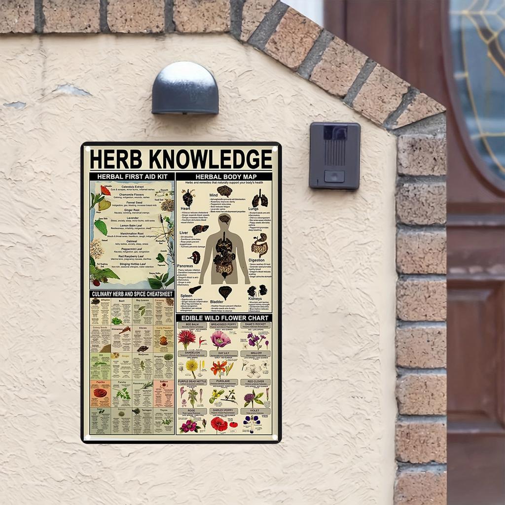 American Retro Tin Painting Herbal Knowledge Herbal Emergency Information Map Poster