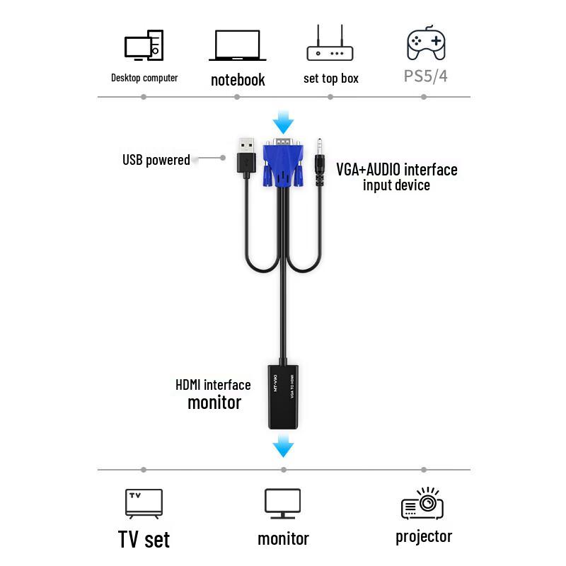 MT-viki VGA To HDMI Video Adapter with Audio