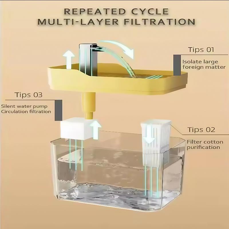 Cat Water Fountain Auto Filter USB Pet Drinking Dispenser Live Water Circulation Quiet Automatic Fountain for Cats and Small Pet