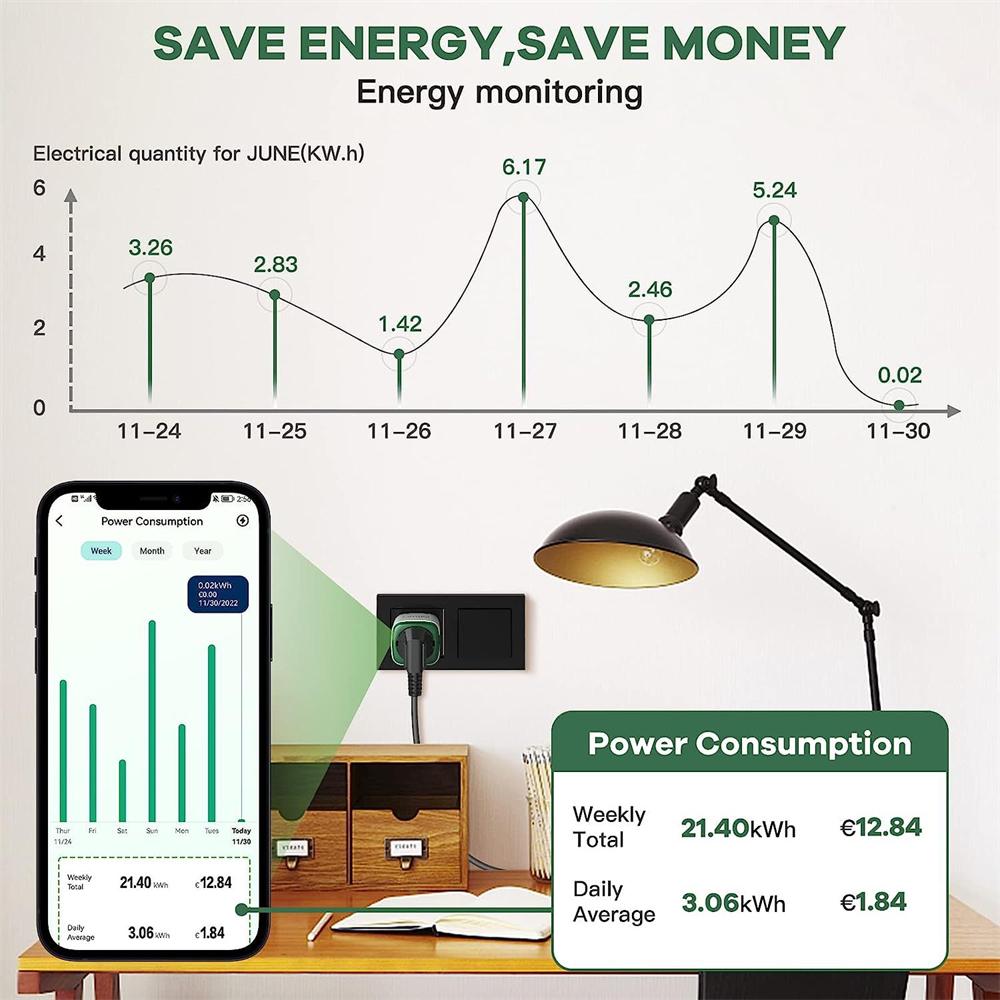 Corui Vesync Wifi Waterproof Smart Plug Eu Socket 16a With Power Monitor Function Tuya Smart Life App Support Alexa Google Home