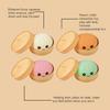 Colorful Stretchy Bread Toys Realistic Giant Steamed Bun Squeezable Low Rebound Reusable Decompression Toy For Home Decor & Gift
