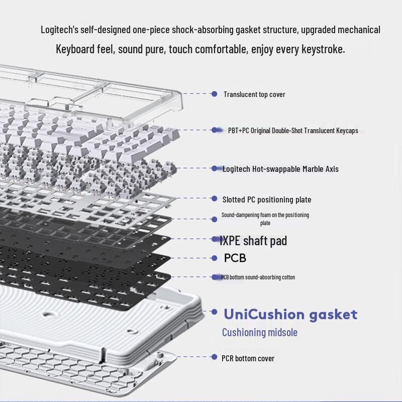 Logitech K98M Wireless Mechanical Keyboard & GPW2 Gaming Mouse Combo