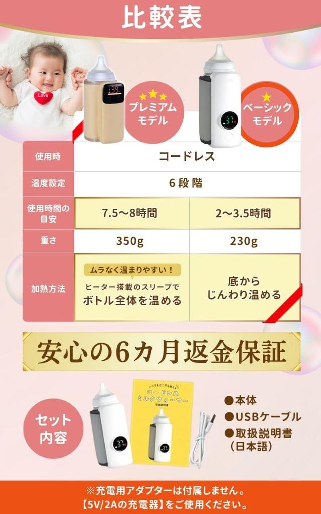 6-Month Warranty, Midwife-Recommended Cordless Milk Warmer with Built-in Battery, Design Patent Pending [Peopensee] Portable, Portable Milk Warmer for