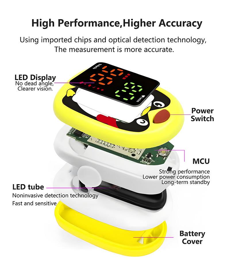 Cross-Border Children's Finger Pulse Oximeter: Pulse, Oxygen, and Sleep Monitor