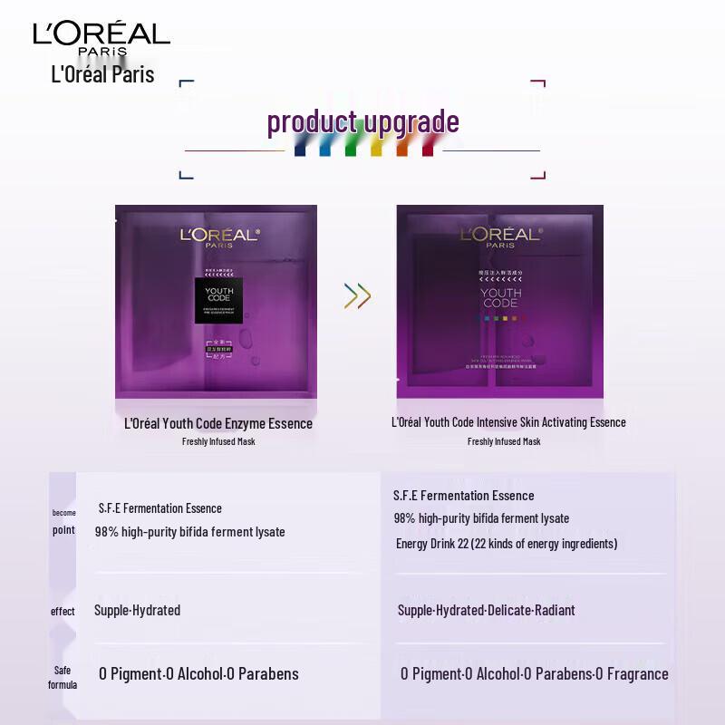 LOREAL Youth Code 4.0 Black Serum Fresh Mask