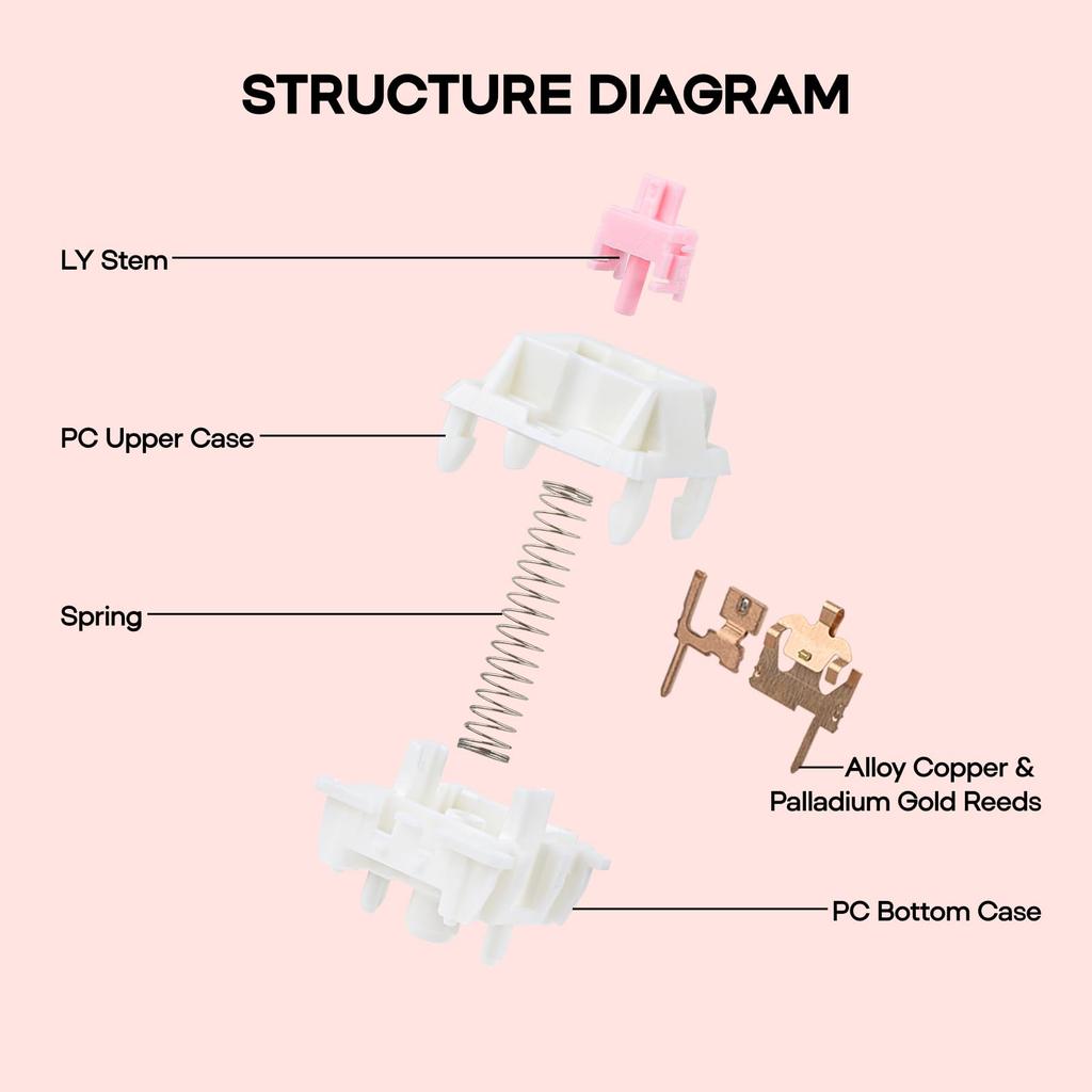 EPOMAKER Roseveil Silent Keyboard Switch for Mechanical Gaming 30PCS Silent Linear PC LY MX Keycap Compatible Silent Keyboards, 5-Pin Axis, 32gf,