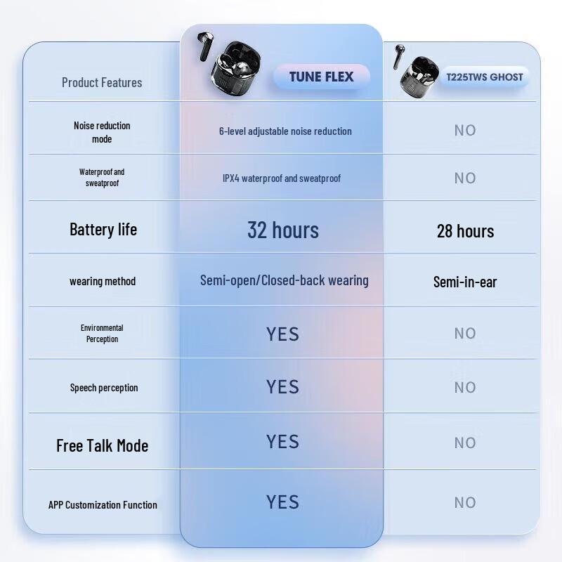 JBL Tune Flex True Wireless Earbuds