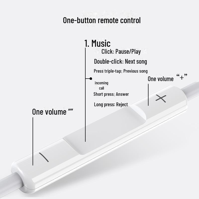 Auricolari In-Ear Cablati per Huawei, OPPO, Xiaomi, Vivo con Type-C, Microfono e Spedizione Gratuita