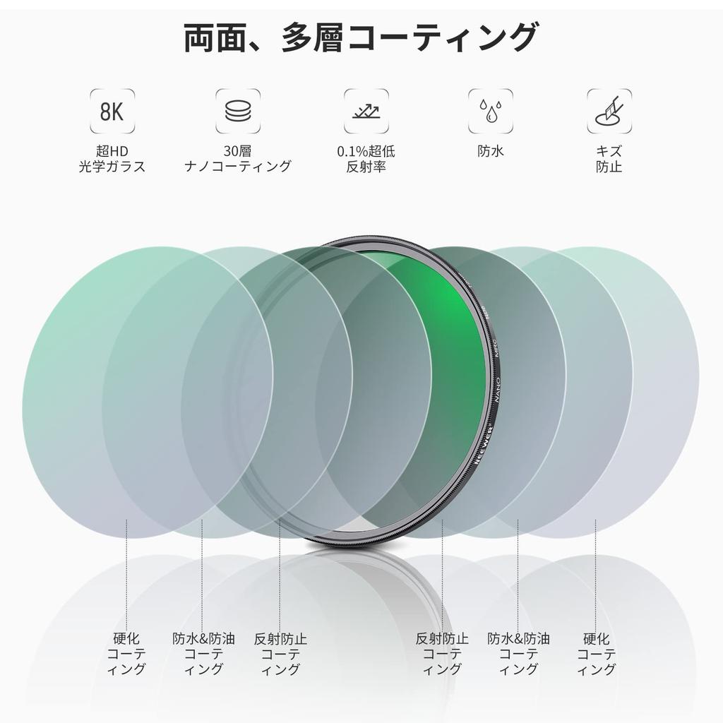 NEEWER 72mm Lens Filter Kit ND8 ND64 CPL Filter Set Neutral Density Circular Polarizing Filter Kit 30 Layer Nano Optical Bag + Coating/HD