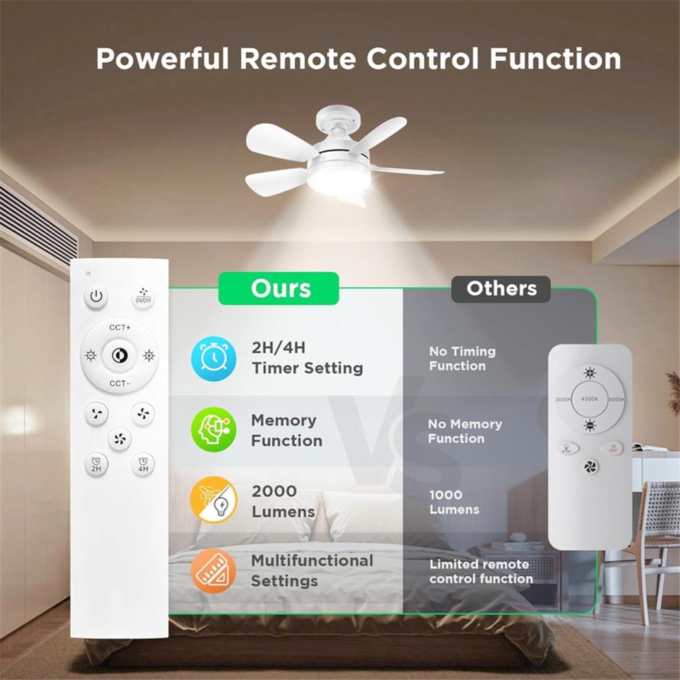 Socket Ceiling Fans with Lights and Remote - Fan Light Dimmable Led Bulb,Screw in Small