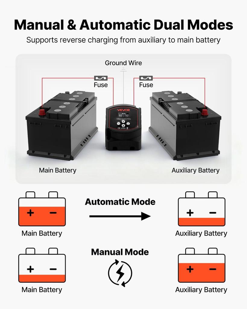 Dual Battery Isolator Kit, 12V 300 Amp, Manual and Automatic VSR Voltage Sensitive Relay with Voltmeter, LCD Screen, Smart Battery Isolator,