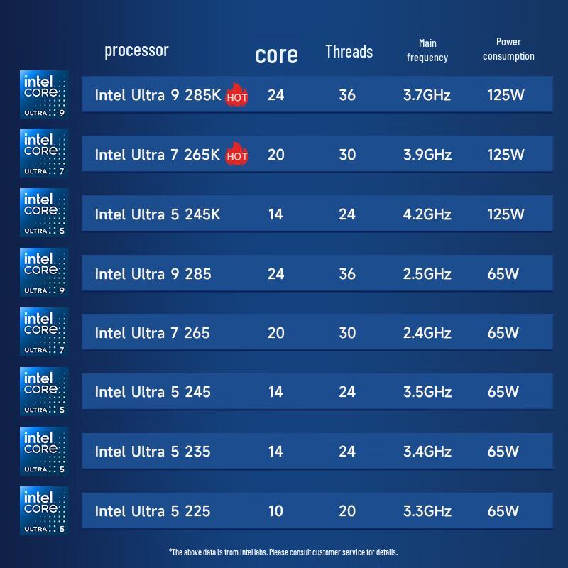 Lenovo ThinkStation P3 Gen2 Tower Workstation (CN version)