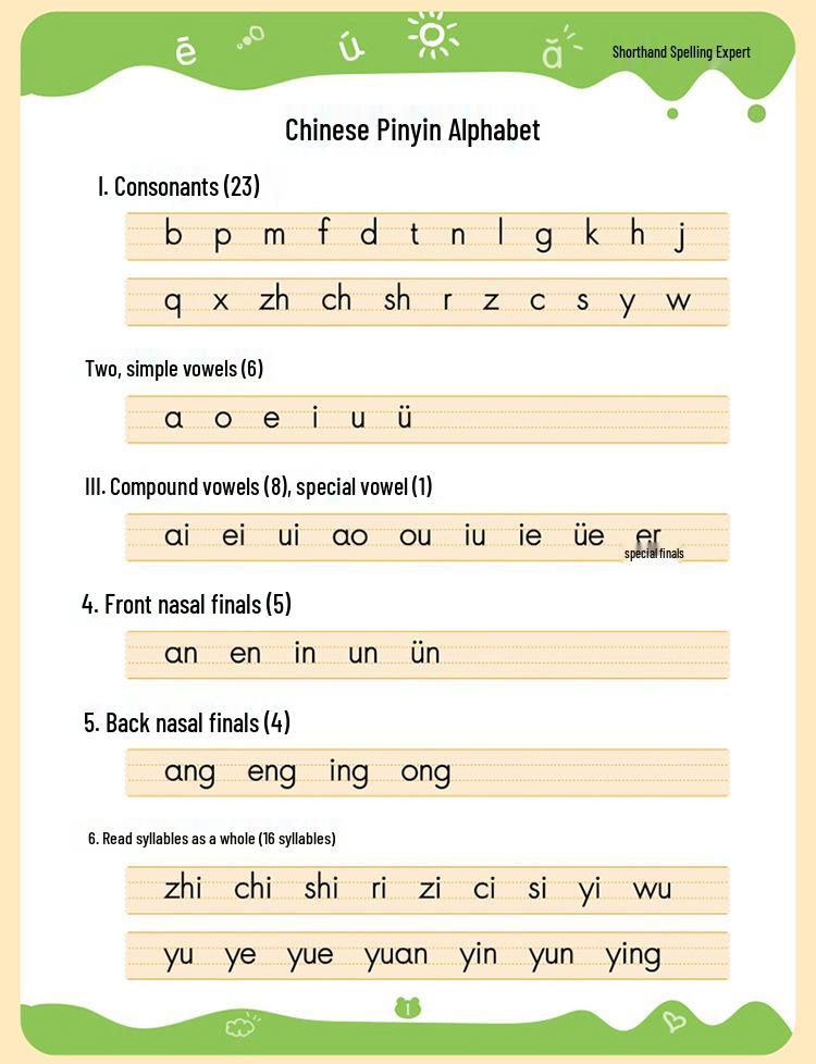 Pinyin Pronunciation Guide: Consonants & Vowels for Preschool to First Grade