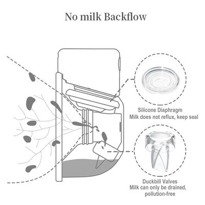 Essential Breast Pump Accessory Silicone Duckbill Valves & Diaphragms Long Lasting Pump Replacements Simple Installation