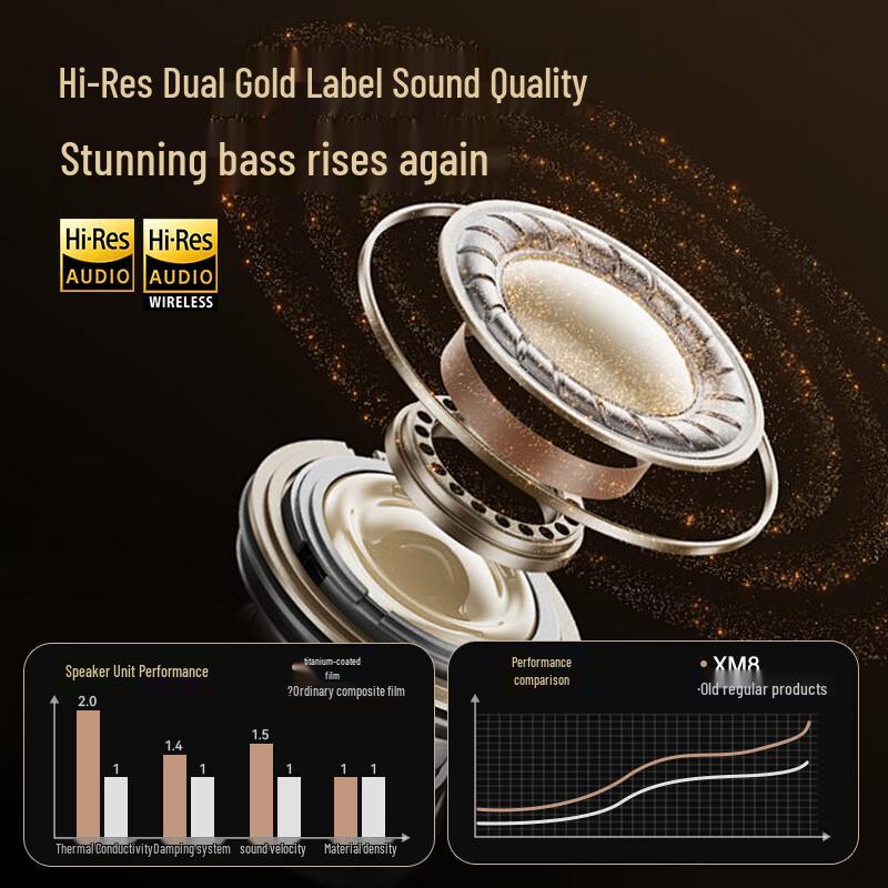 PVF XM8 Wireless Active Noise Cancelling Gaming Headphones