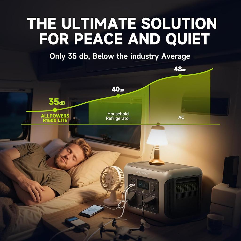 ALLPOWERS R1500 LITE Portable Power Station, LFP Backup Battery 1056Wh with 4 AC Outlets 1600W