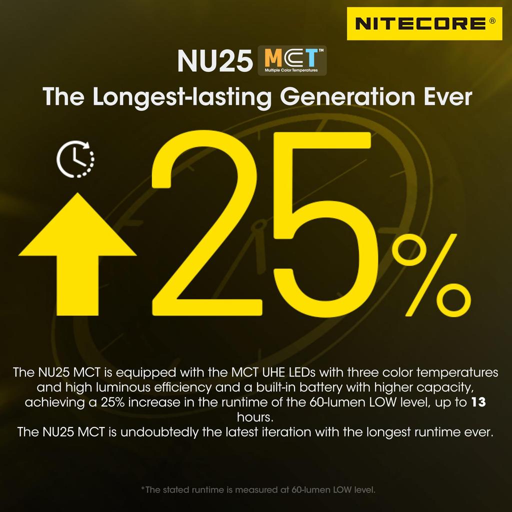 Nitecore NU25 MCT 400 Lumens Ultra Lightweight Multiple Color Temperature Outdoor Headlamp USB-C Rechargeable Headlight Tag (Normal Headband)