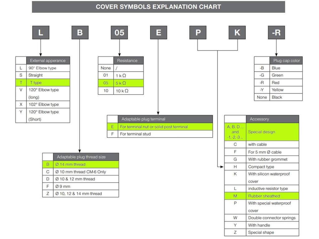 NGK CR4 Racing Cable [8054] L Type / 50cm / Integrated Type