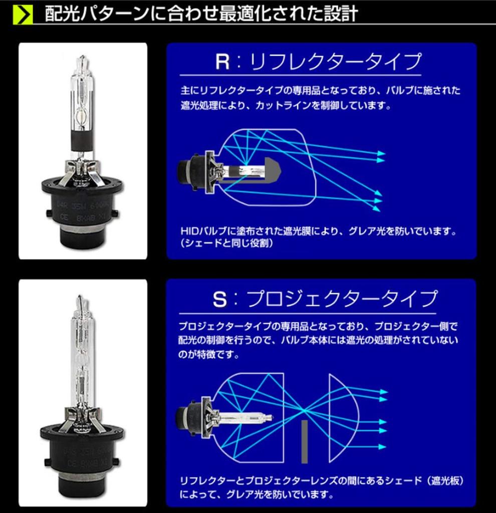 Set of 2, 8000K D4R Headlight, General Purpose DC12V Car, Professional Recommended, High Brightness,