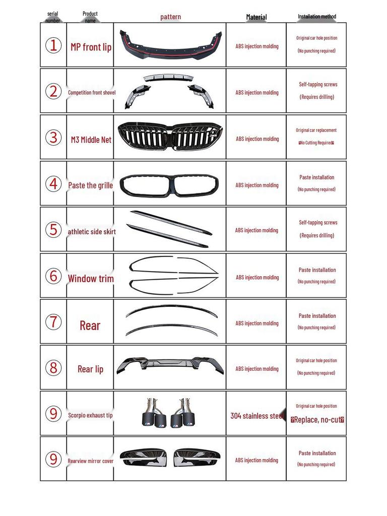 Front Lip & Bumper Kit for 20-25 BMW 3 Series - Black MP