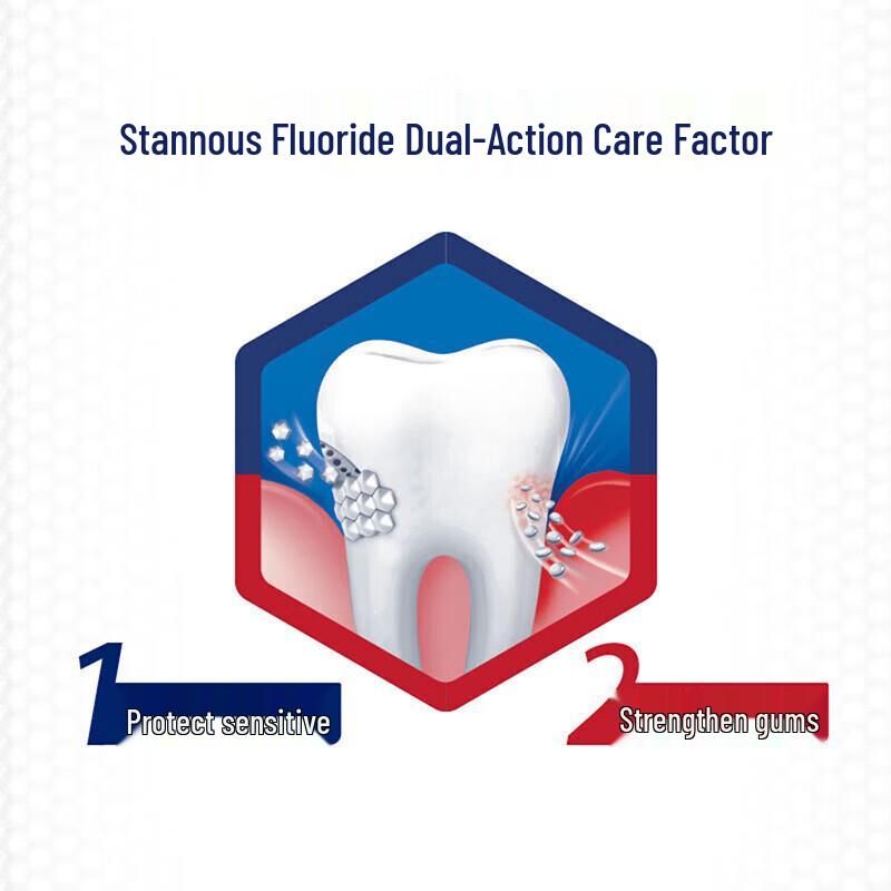 Sensodyne Gum Care Fresh Whitening Toothpaste