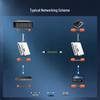 netLINK Telecom-Grade PCM Phone & Physically Isolated Network Fiber Optic Extender