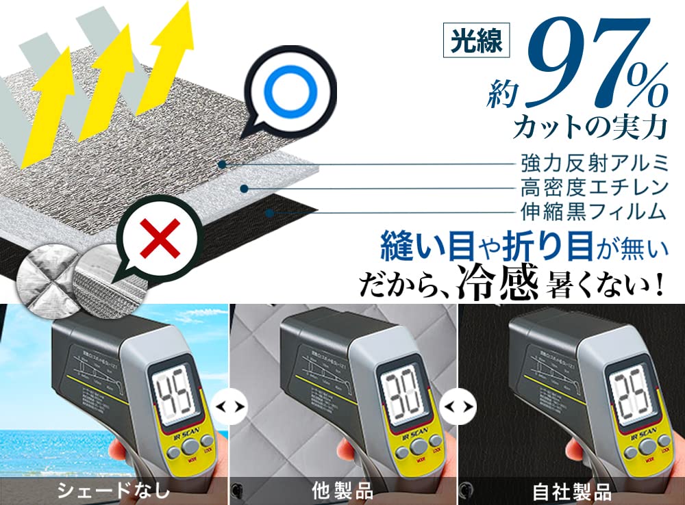Pare-soleil Hobby Craftsman, Lumière Sans Couture Souhait, Compatible avec ZGE Série 20 Série 25 "05s-a036-sa
