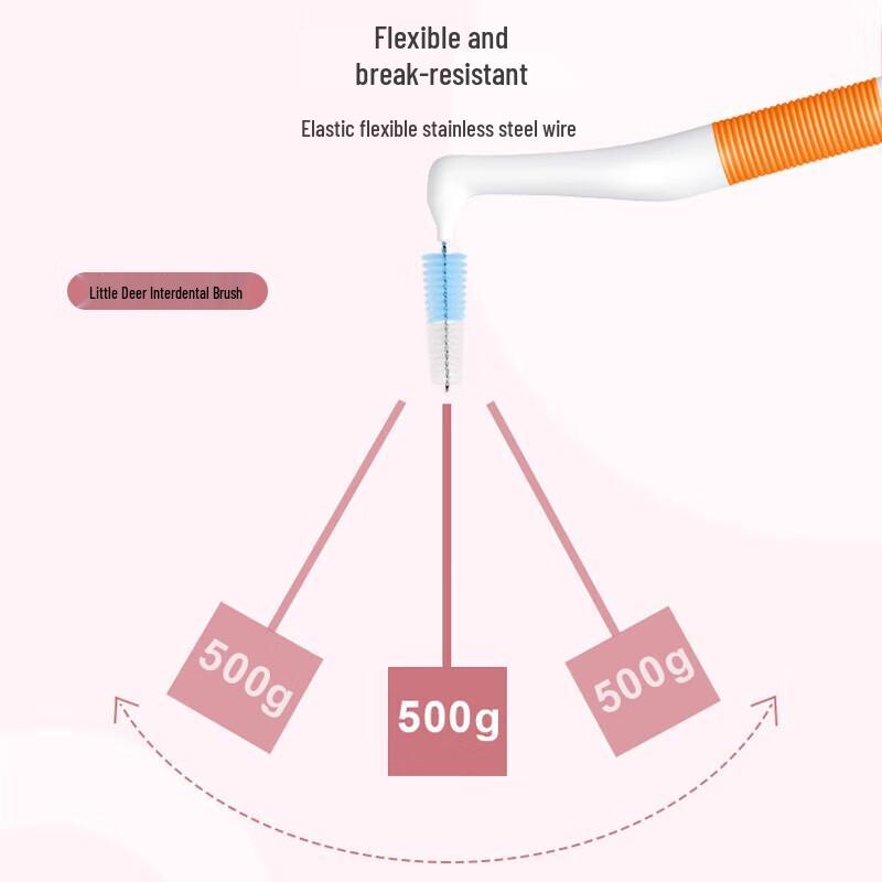 Little Deer Mama Interdental Brushes