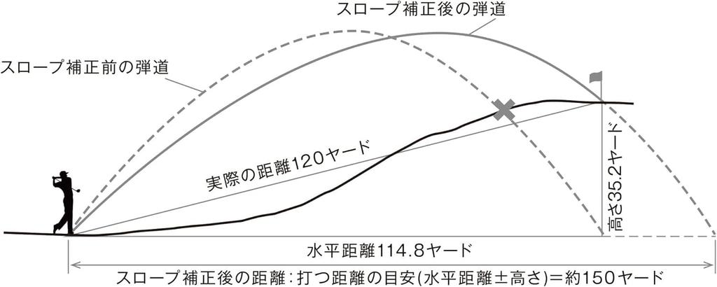 Vixen Golf Laser Rangefinder VRF1000VZR [Official] [2-Year Warranty]