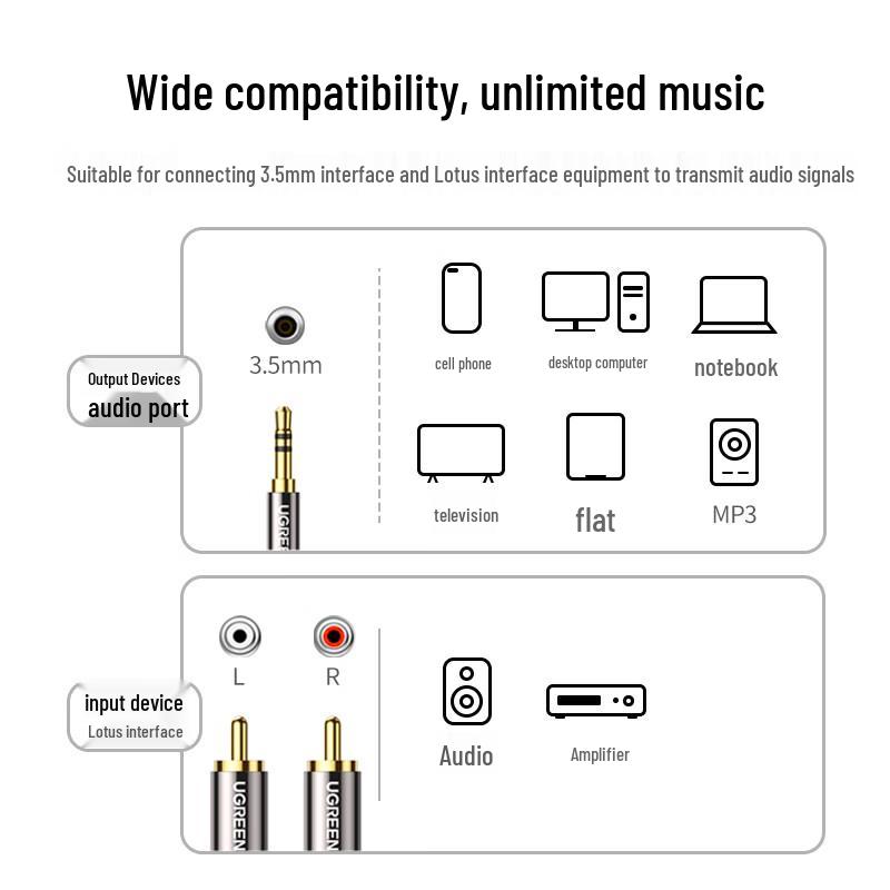UGREEN 3.5mm to Dual RCA Audio Cable