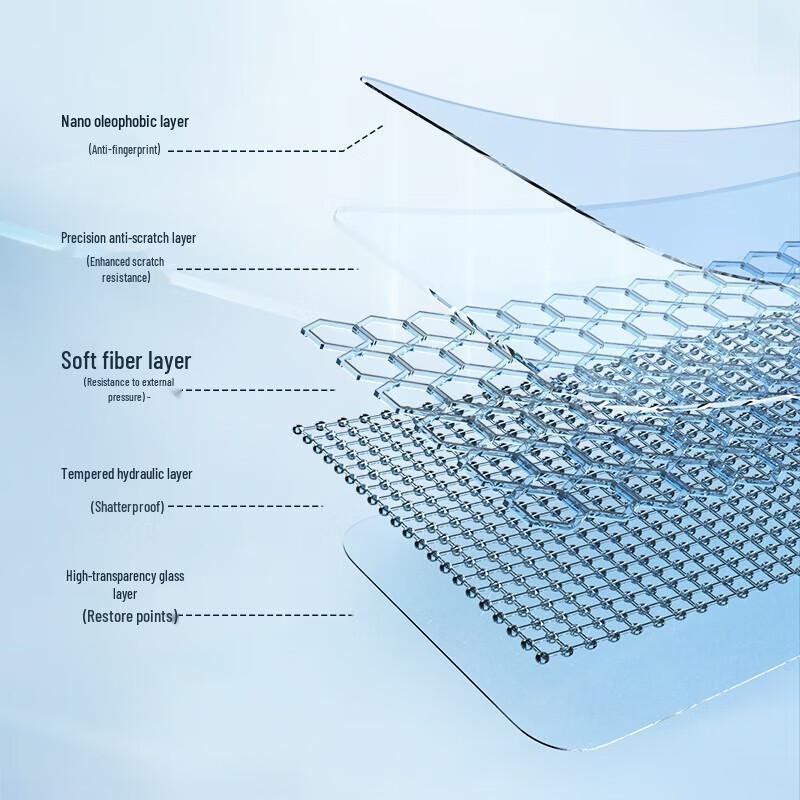 Blue Gorilla Mr. Huawei Mate X6 Foldable Screen Tempered Glass Protector