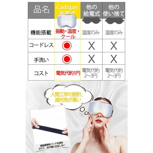 USB Rechargeable Cordless Eye Mask for Sleeping, Reusable Eye Warmer with 3 Temperature Settings, Auto-Off Timer, Adjustable Size, Light Blocking, Com